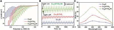 Room Temperature Electrodeposition of Ready-to-Use TiOx for Uniform p-n Heterojunction Over Nanoarchitecture